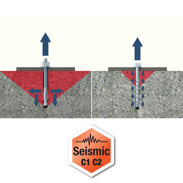 CLR Plus Minimal Spacing and Seismic