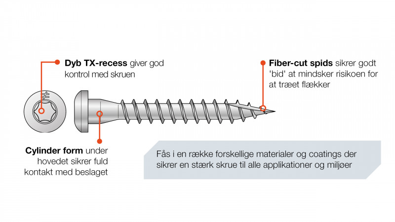 CSA Egenskaber