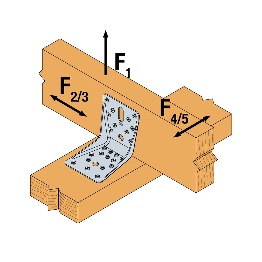 ABR100 F-loads